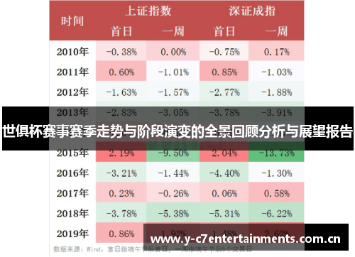 世俱杯赛事赛季走势与阶段演变的全景回顾分析与展望报告