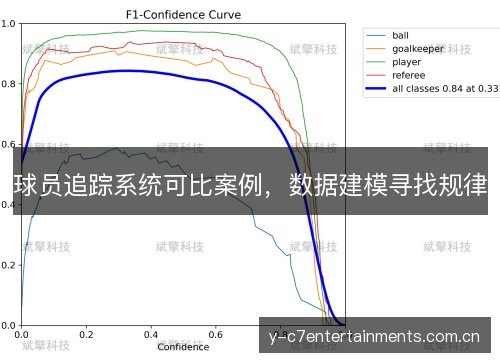 球员追踪系统可比案例,数据建模寻找规律 球员追踪系统可比案例,数据建模寻找规律